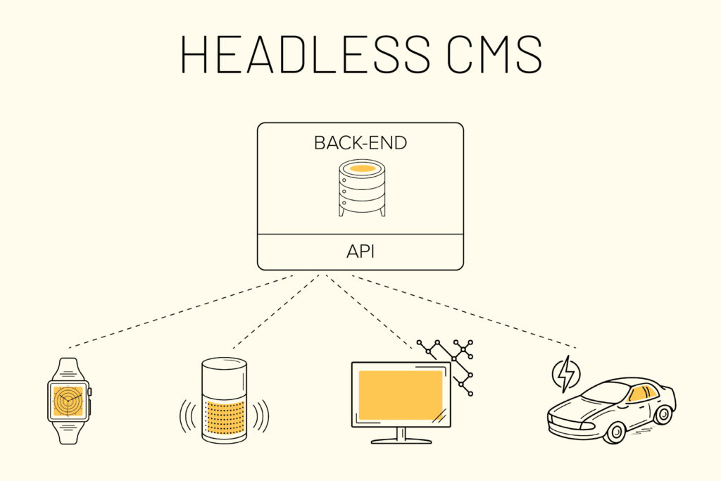 A headless CMS ereje: Keystone.js, Strapi és Payload összehasonlítva